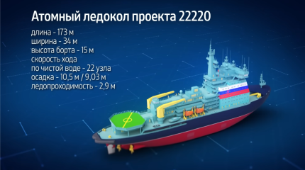 На Балтийском заводе в Петербурге стартовало строительство атомного ледокола