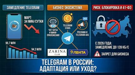 Telegram для бизнеса 2026: экосистема, инструменты и стратегии монетизации