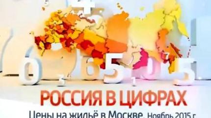 Россия в цифрах: Цены на жилье в Москве