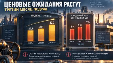 Бизнес готовится повышать цены быстрее: чего пока не знают покупатели