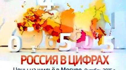 Россия в цифрах: Цены на жилье в Москве