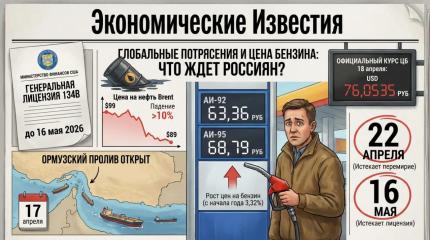 США сняли санкции с российской нефти до 16 мая. Как это повлияет на рубль и бензин