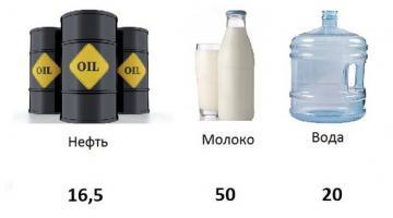 Нефть стала дешевле воды, молока и газировки
