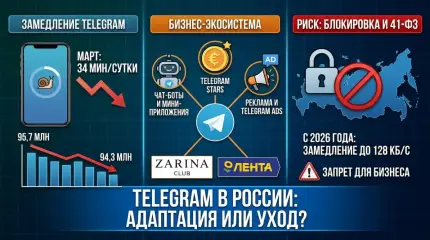 Telegram для бизнеса 2026: экосистема, инструменты и стратегии монетизации