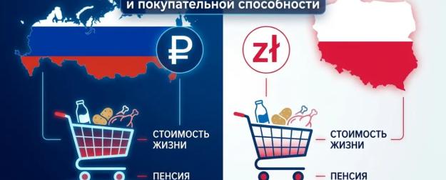 Проверка на прочность: как живут пенсионеры в России и Польше на свои выплаты