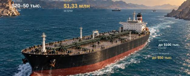 Фрахт танкера через Ормуз подорожал до $1,33 млн в сутки