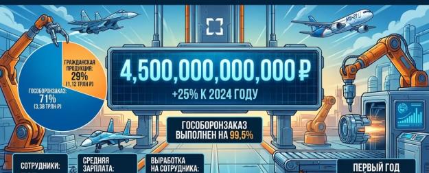4,5 триллиона и новая стратегия: куда идёт «Ростех»