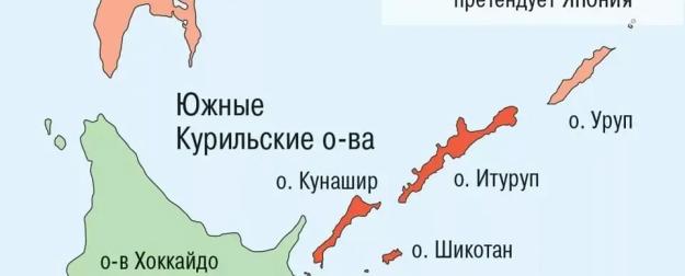 Ждём истерику Токио: Россия пригласила Китай работать на Курилах