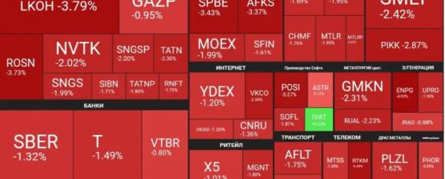 Биржа после санкций: инвесторы уходят в защиту, акции падают, нефть растёт Биржа после санкций: инвесторы уходят в защиту, акции падают, нефть растёт