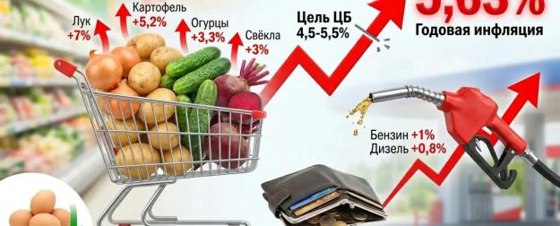Что подорожало за неделю и как сэкономить на продуктах