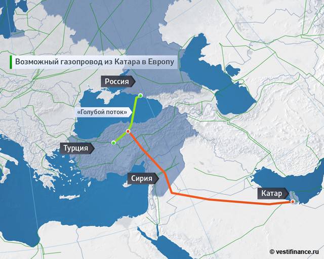 Катар и Иран бьются в Сирии за экспорт газа в Европу