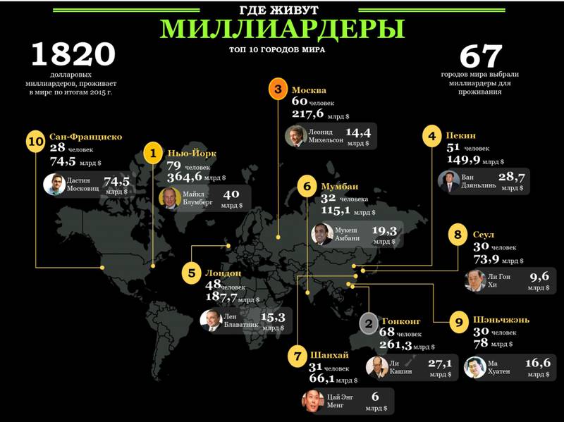 Количество миллиардеров в россии. Страны по количеству миллиардеров в мире. Сколько миллиардеров в мире по странам. Количество миллиардеров в странах. Город миллиардеров.