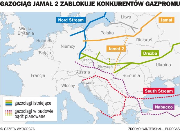 Проект газопровода ямал европа