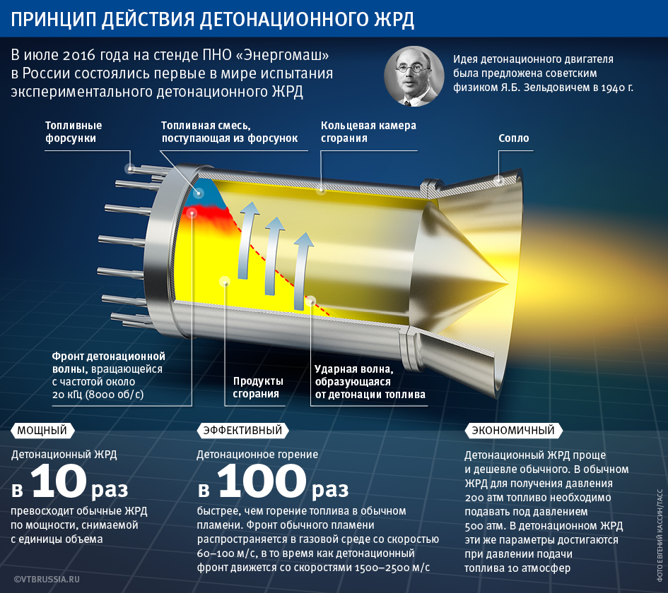 Детонационный двигатель нпо энергомаш проект ифрит