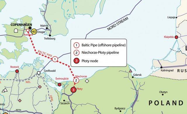 Геополитический покер: Зачем Польша придумала очередной газопровод