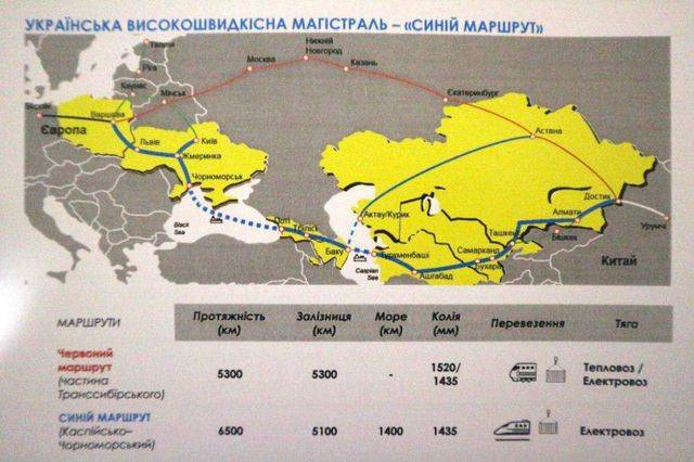 Украинская высокоскоростная магистраль должна покончить с Новым Шелковым путем