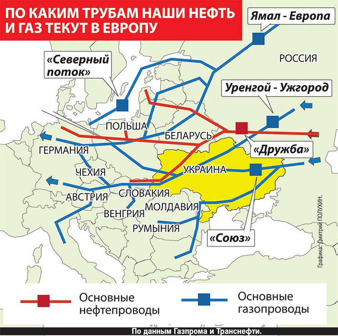 Как называются газопроводы. Трубопроводы газовые Европа схема. Карта трубопроводов газа в Европу. Газовые трубопроводы из России в Европу на карте. Схема трубопроводов нефти в Европу.