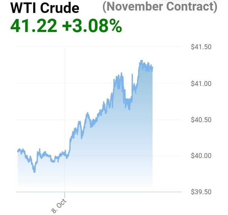 Эксперты: Худшее для нефтяного рынка уже позади