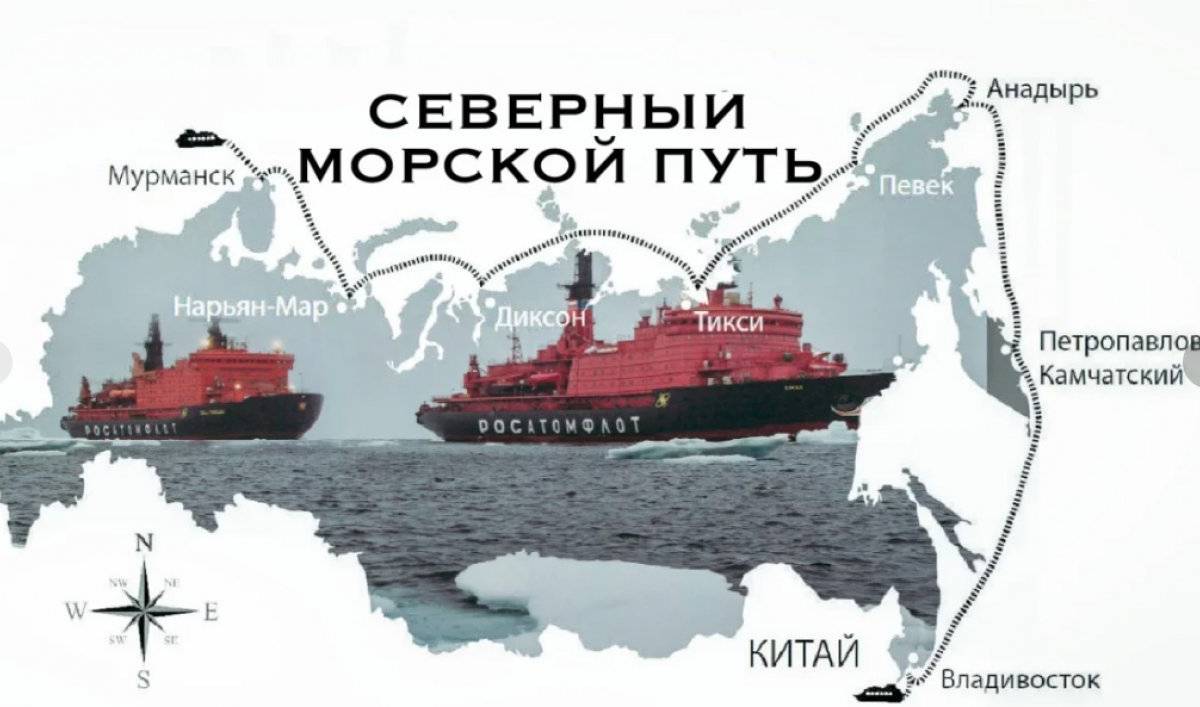 И русский и китайский Северный морской путь