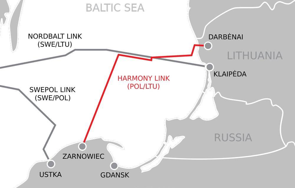 Прокладка подводного электрокабеля между Польшей и Литвой под вопросом