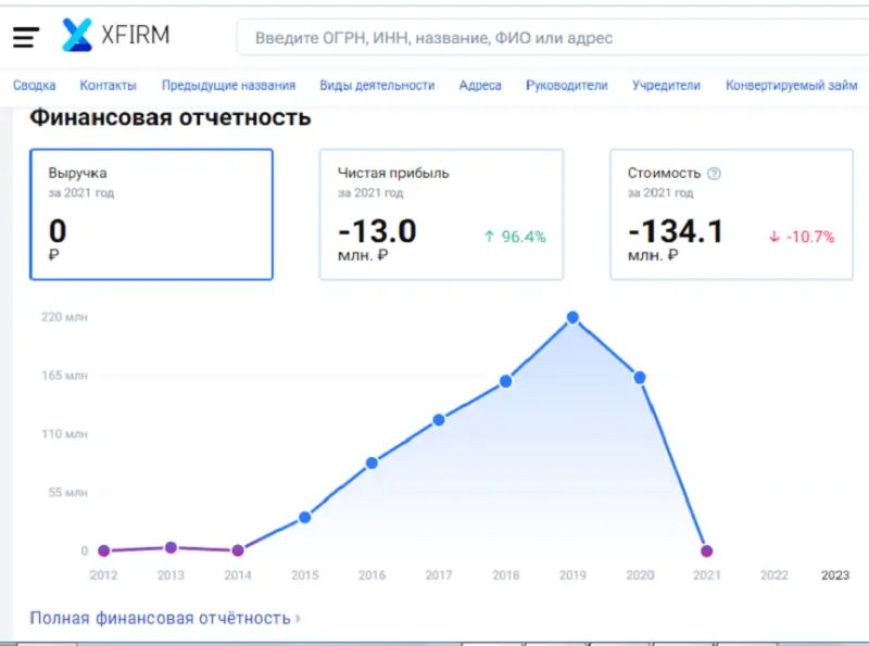 Источник фото: https://xfirm.ru