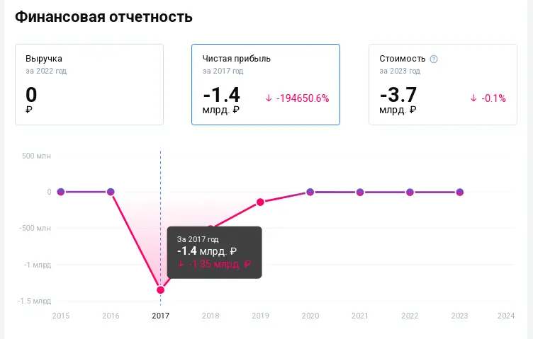 Дебиторскую задолженность «Донского золота» на 1,2 млрд. ₽ выставили на торги