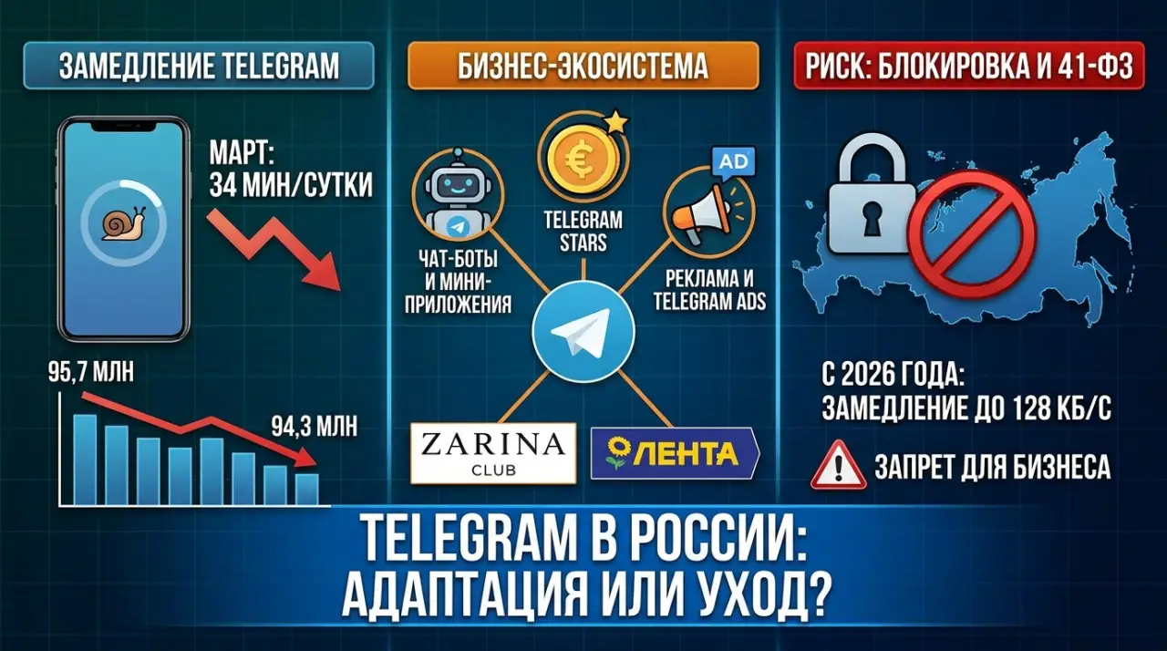 Telegram для бизнеса 2026: экосистема, инструменты и стратегии монетизации